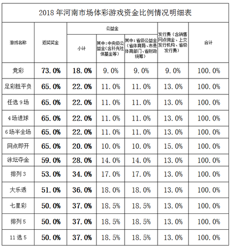 【體彩專題-焦點圖（頁面標題：河南體彩年銷量破180億 籌集公益金逾40億元）】河南體彩年銷量首破180億元 為社會籌集體彩公益金逾40億元