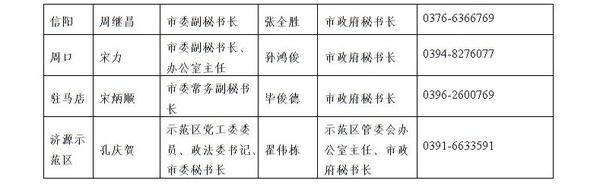 河南公佈新聞發言人名單