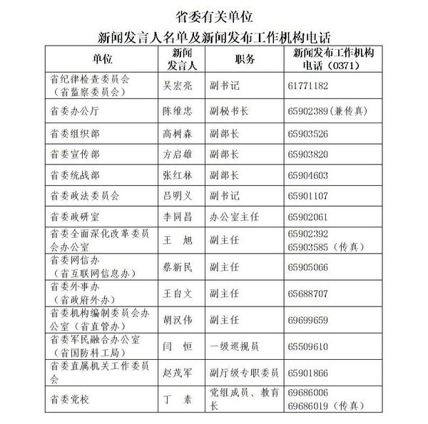 河南公佈新聞發言人名單