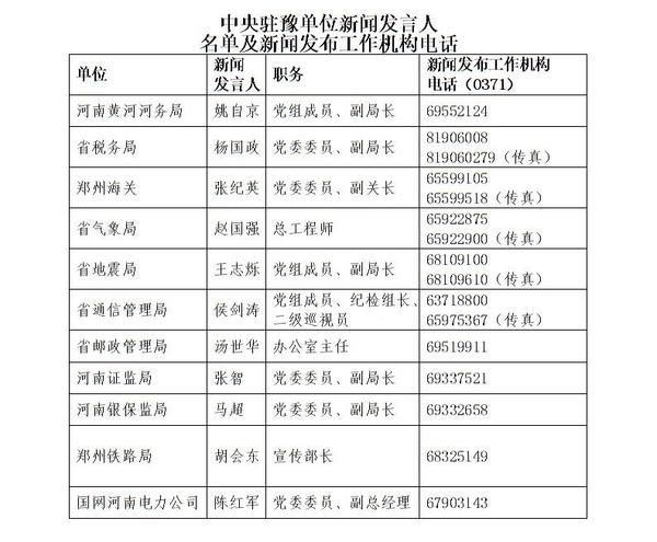 河南公佈新聞發言人名單