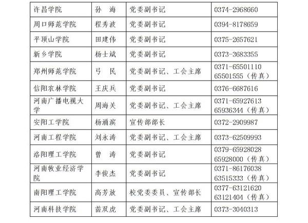 河南公佈新聞發言人名單