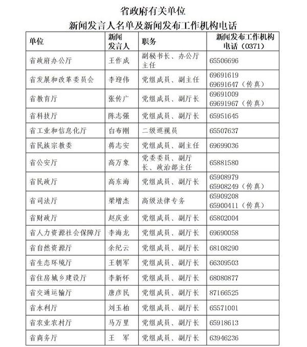 河南公佈新聞發言人名單