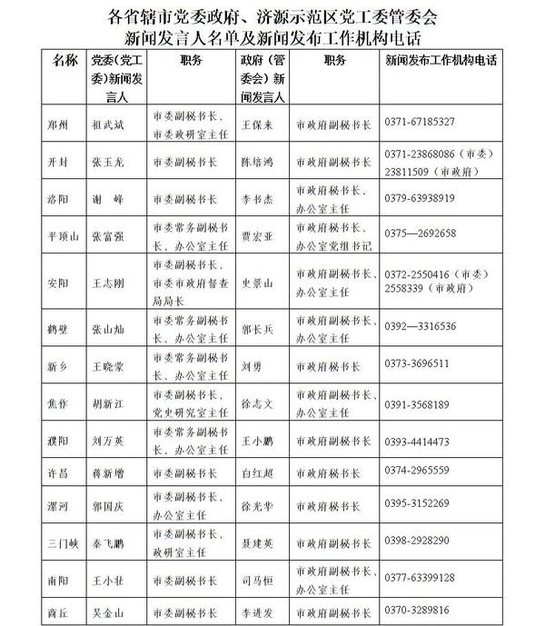 河南公佈新聞發言人名單