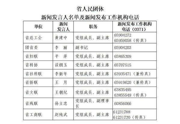 河南公佈新聞發言人名單