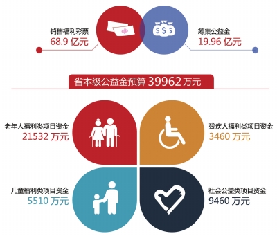 【福彩專題 福彩要聞】河南福彩：砥礪奮進邁向高品質