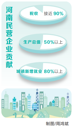 河南出臺20條改革措施助力民企“衝鋒”