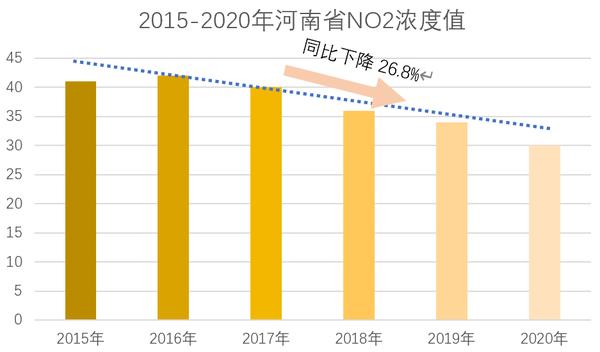 增幅全國第一 2020年河南環境空氣品質很“牛”