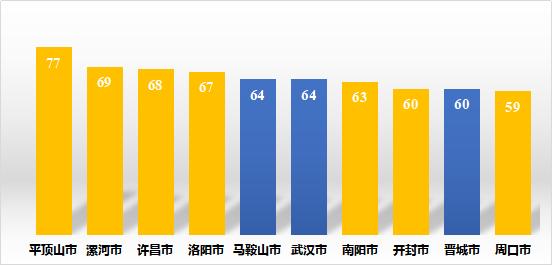 增幅全國第一 2020年河南環境空氣品質很“牛”