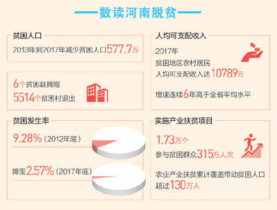 【要聞-文字列表】【河南在線-文字列表】【移動端-文字列表】河南蘭考縣張莊村：産業多元活力足 幸福路上故事多