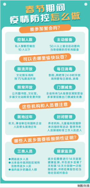 河南：疫情防控不鬆懈 平安祥和過新年