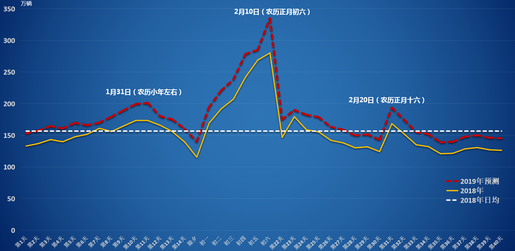 【汽車-文字列表】春運高速出行 收好這份攻略少堵車