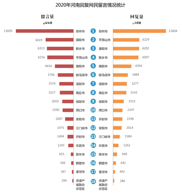 河南：走好新時代網上群眾路線