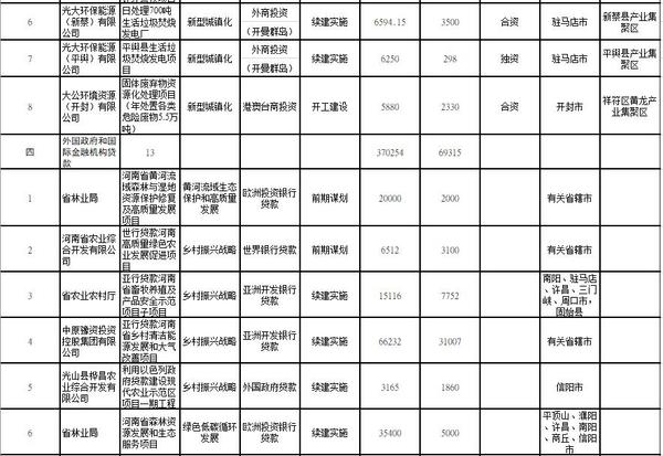 總投資158億美元！2021年河南要著力推進85個重點外資項目