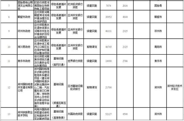 總投資158億美元！2021年河南要著力推進85個重點外資項目