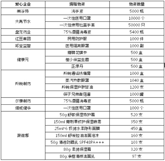 【銀行-文字列表】藍鯨記者防護包贈送活動取得新進展