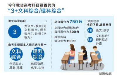 【要聞-文字列表+摘要】【河南在線-文字列表】【移動端-文字列表】河南高考生注意 藝術類專業增加錄取批次