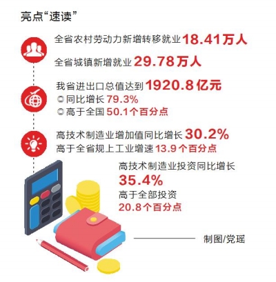 穩中加固、穩中向好 河南省一季度經濟運行情況公佈