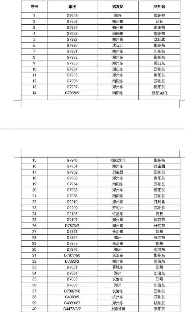 “五一”出行再迎高峰 鄭州站將增開85列臨客