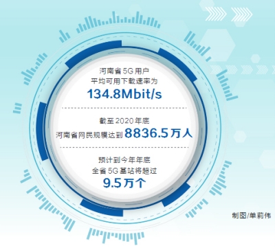 截至4月底 河南省已開通5G基站4.67萬個