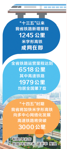 融資多元化 為鐵路建設找到更多“源頭活水”