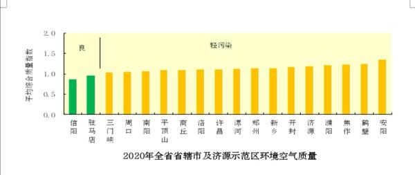 《2020年河南省生態環境狀況公報》發佈