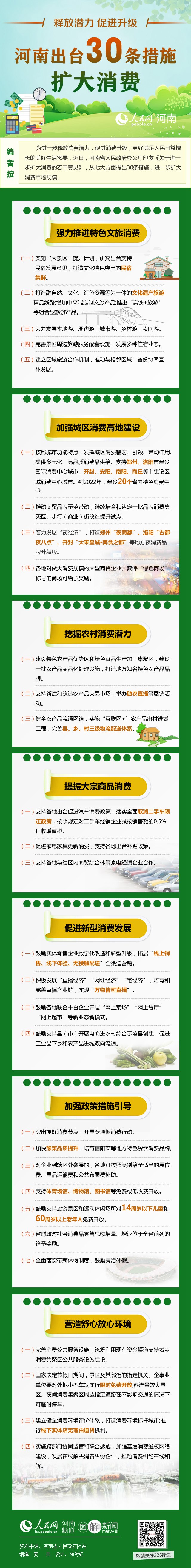 釋放潛力 促進升級 河南出臺30條措施擴大消費