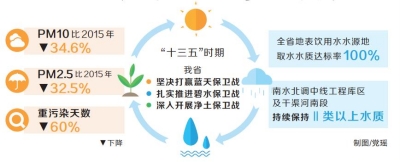 河南：努力建設生態強省 讓藍天白雲常駐河南