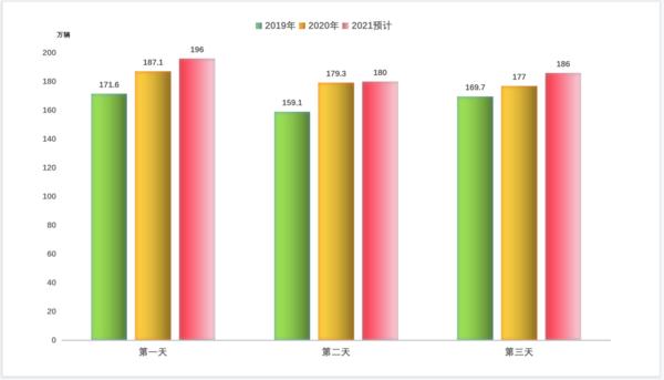 注意！2021年“端午”假期通行河南高速不免費