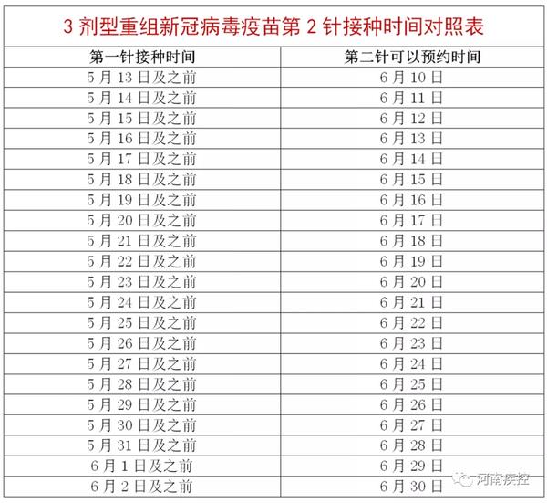 重磅 | 河南提前2天完成上半年新冠病毒疫苗接種任務