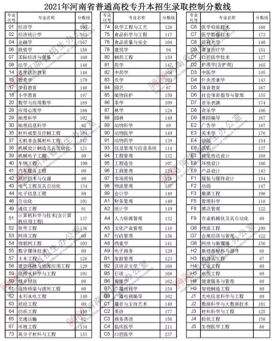 河南省高招分數線公佈！一本文科558分 理科518分