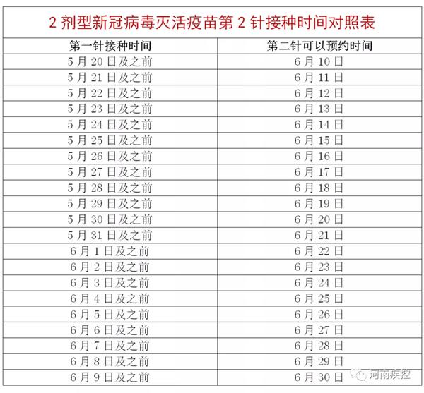 重磅 | 河南提前2天完成上半年新冠病毒疫苗接種任務