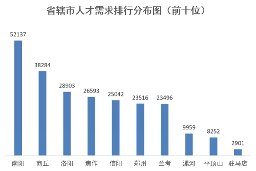 【要聞-文字列表】【河南在線-文字列表】河南省一季度就業市場供需呈現下降趨勢