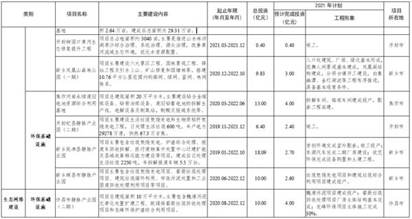 總投資7502億 2021年鄭州都市圈一體化重大項目公佈