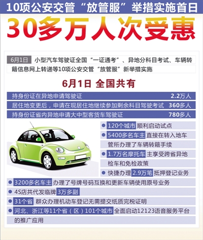 【要聞-文字列表+摘要】【河南在線-文字列表】【移動端-文字列表】鄭州已全部施行車駕管10項改革新舉措