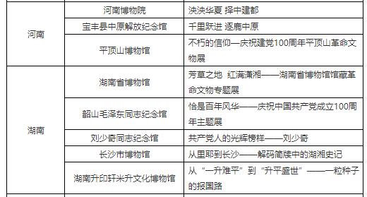 喜訊！這三項展覽入選“國字頭”殊榮推介名冊