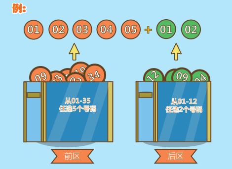 【河南體彩專題 體彩要聞摘要】體彩大樂透9.9億大派獎重磅開啟