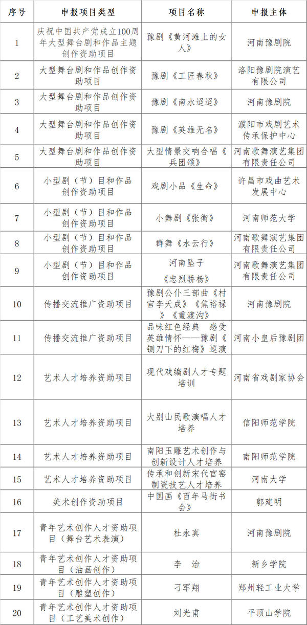 名單來了！河南省20個項目入選國家藝術基金立項資助