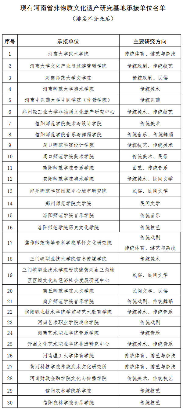 河南省第四批非物質文化遺産研究基地名單公示 共27個