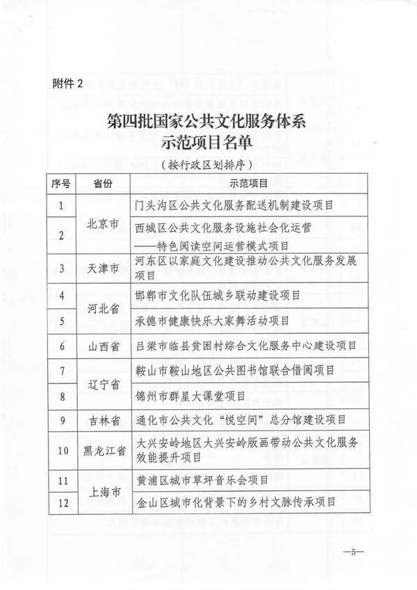 河南一地兩項目入選第四批國家公共文化服務體系示範區（項目）