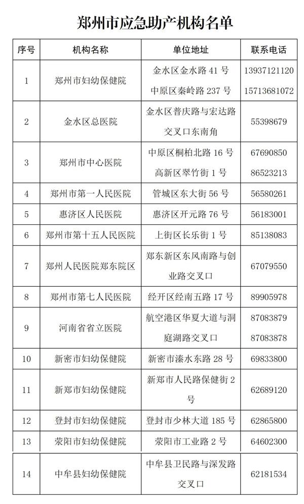 鄭州市啟用14個應急助産機構 附機構名單