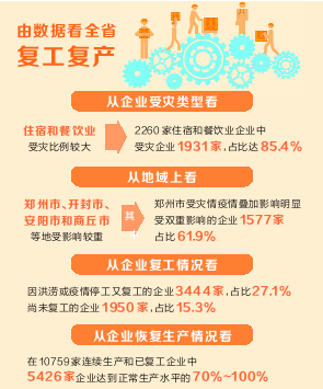 煙火回歸 未來可期 消費市場和河南經濟正加速回暖