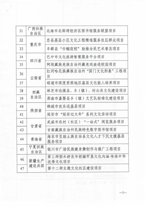 河南一地兩項目入選第四批國家公共文化服務體系示範區（項目）