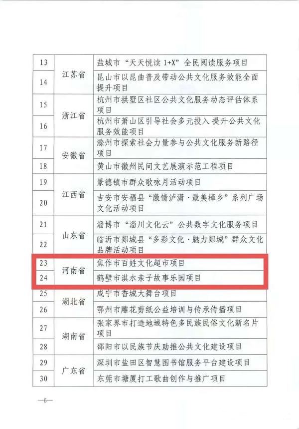 河南一地兩項目入選第四批國家公共文化服務體系示範區（項目）