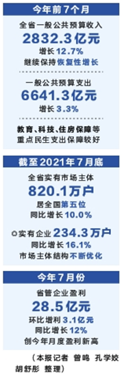 災情沒有影響産業根本 河南經濟長期向好基本面沒變