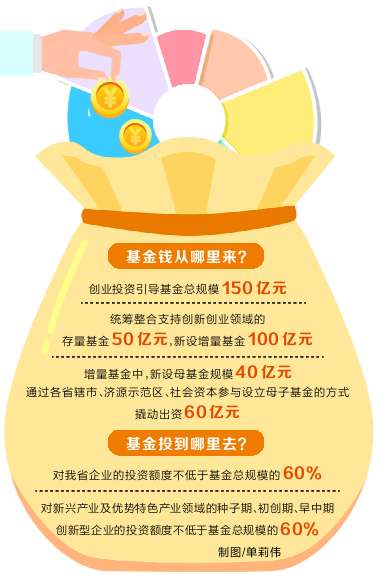 河南：百億基金為戰略性新興産業送去“源頭活水”