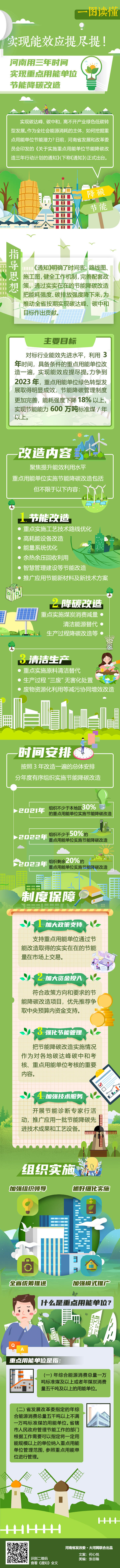 2023年河南重點用能單位能耗強度下降超18%