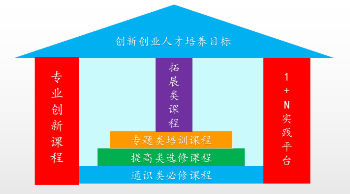 完善雙創教育機制 強化創新人才培養 河南工業職業技術學院雙創工作再結碩果