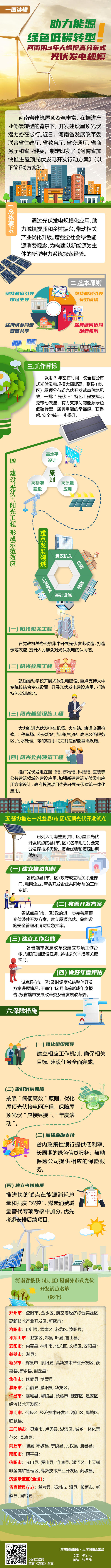 3年時間落地見效！河南發文大力推進屋頂光伏發電建設