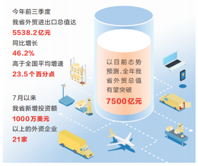 河南：揚長補短 讓開放優勢更優 讓短板變增長點