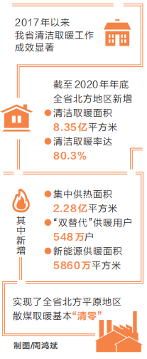 河南：享受冬日溫暖與藍天白雲 推行清潔取暖勢在必行